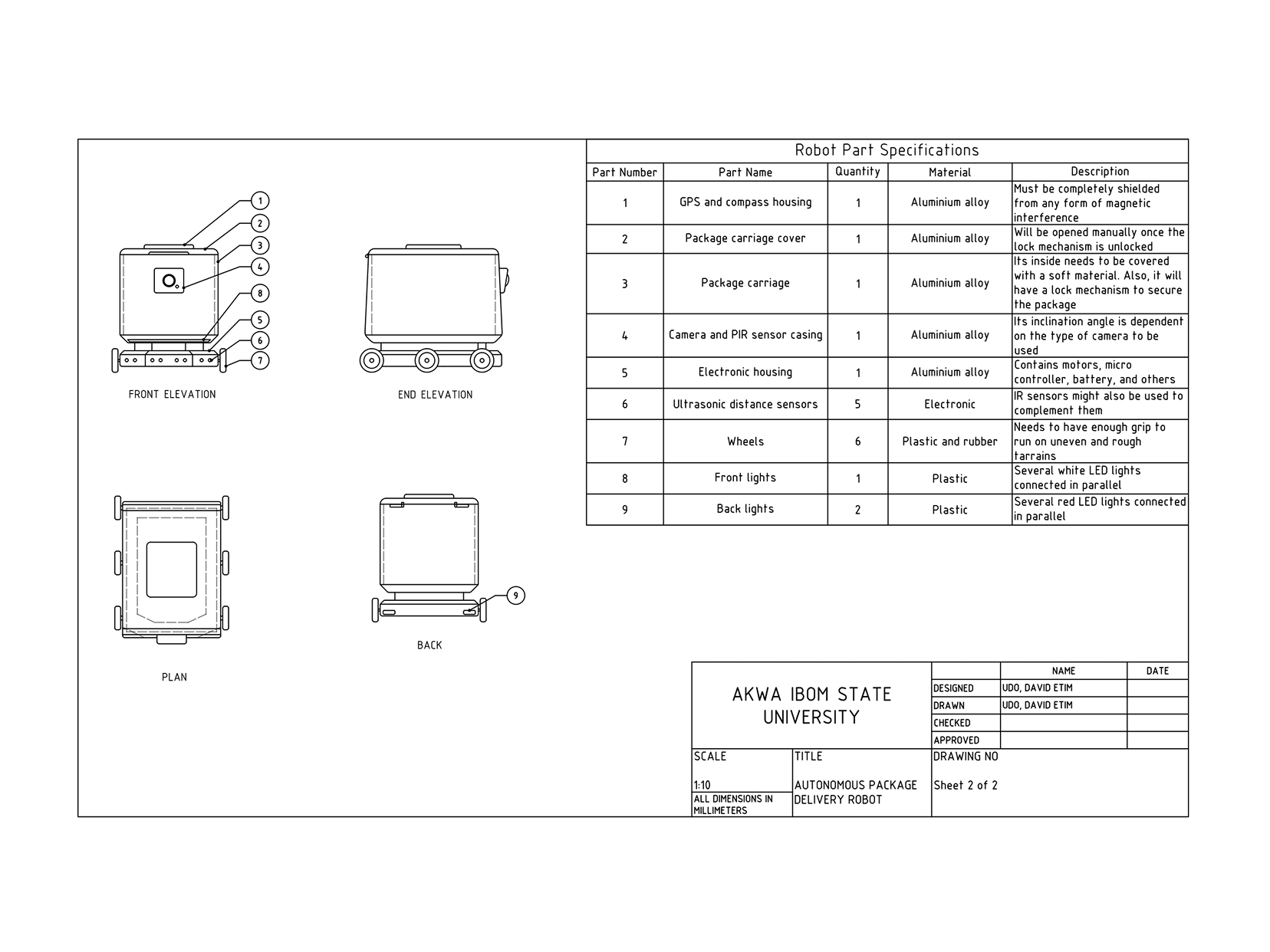 AIDE ROBOT section